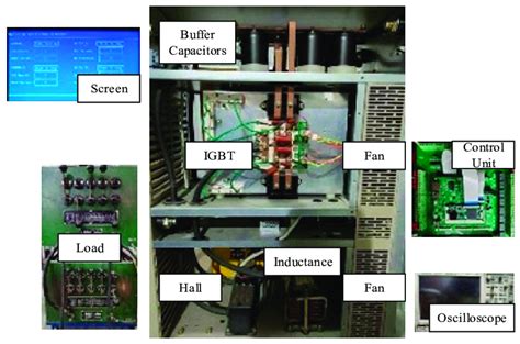 Image result for Experimental Testing Method in Engineering Using Prototype