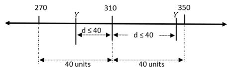 SAT Practice Sample Test | SAT Free Mock Test Online