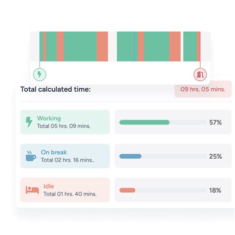 Complete Time Tracking 的图像结果