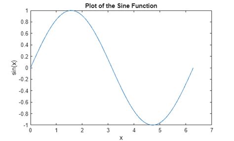 Image result for MATLAB 3D Line Plot