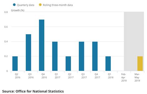 Image result for Live GDP