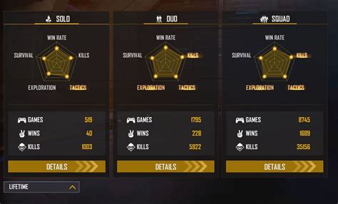 Image result for FF UID