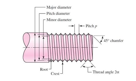 Image result for Aluminum Thread Types