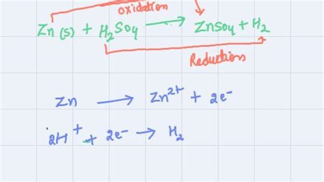 zn2+h2so4 - znso4 +H2 - Brainly.in