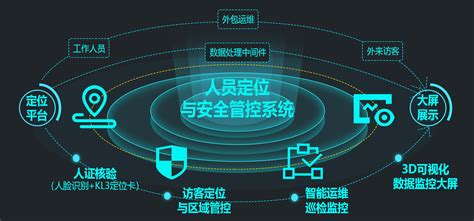 数据中心人员定位与安全管控 - 北京琛达物联信息科技有限公司-专业物联网IOT系统与服务提供商