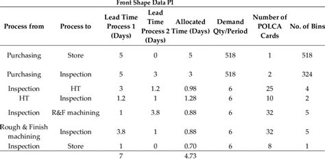 Image result for Polca Card Examples
