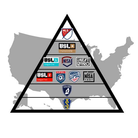 Acronym For Us Pro Soccer Organization