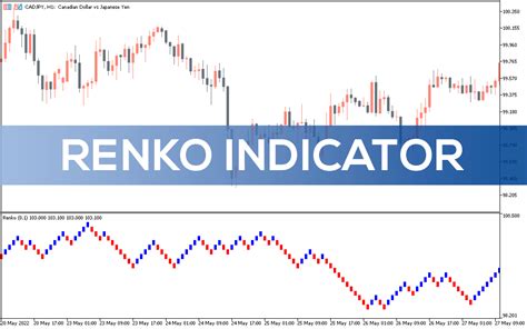Image result for Renko Wave Indicator