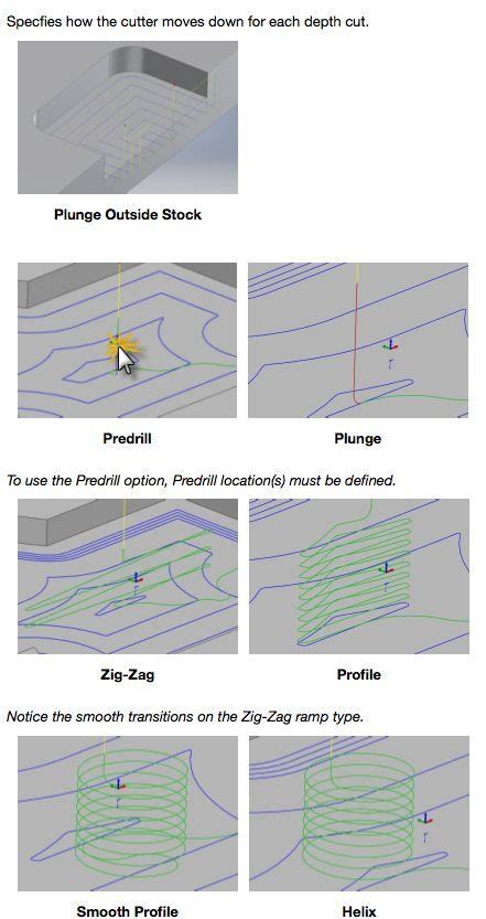 CNC Router Cam Software 的图像结果