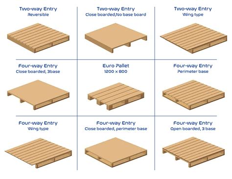 Pallet Sizing Guide 101 Success Starts From The Floor Up