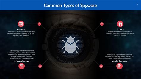 Image result for Spyware Cyber Security