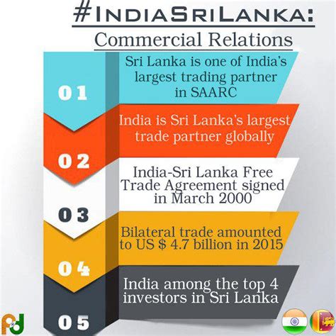 EXCLUSIVE | Sri Lankan Commerce Minister Calls For India-Sri Lanka FTA ...