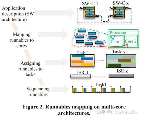ICL Distributed Array Processor 的图像结果