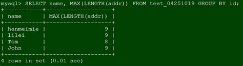 Image result for SQL Mode Only Full Group By
