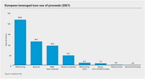 M&A financing keeps the leveraged finance market beating | White & Case LLP