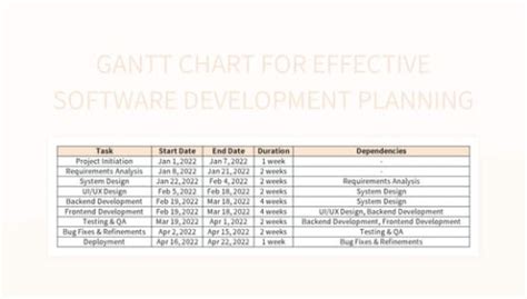 Image result for Gantt Chart codeBeamer