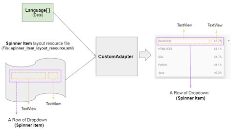 Image result for Android Custom Spinner