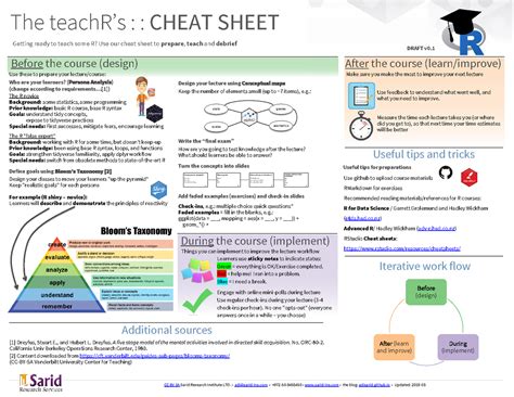 Teach R and find solution - CC BY SASarid Research Institute LTD.• adi ...