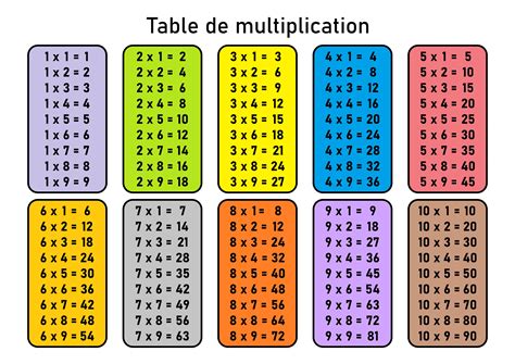 Multiplication Tables 112 Printable Chart - astra.edu.pl
