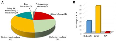 Resveratrol for the Management of Human Health: How Far Have We Come? A ...