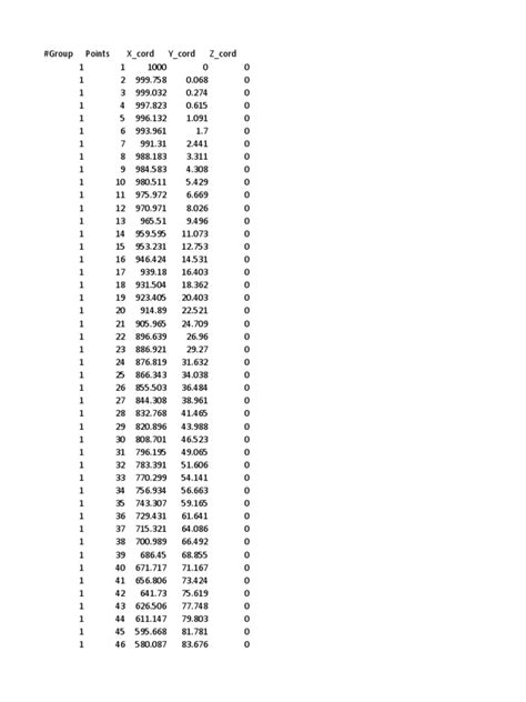 Image result for NACA 4412 Simulation