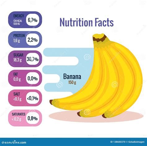 Fresh Banana with Nutrition Facts Stock Vector - Illustration of ...
