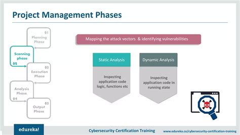 Image result for Penetration Testing Tutorial