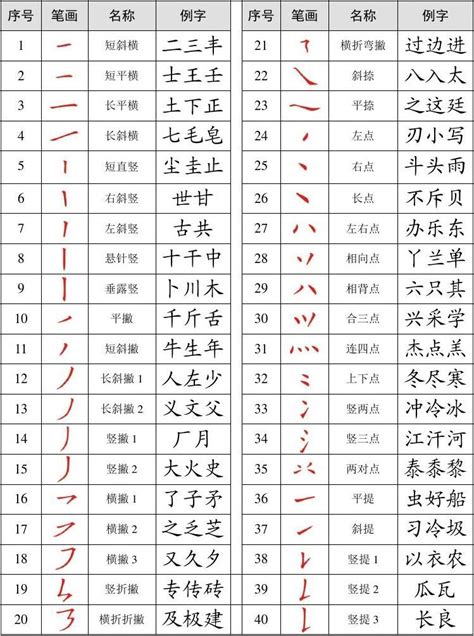 常用汉字笔画名称表设计图__学习用品_生活百科_设计图库_昵图网nipic.com