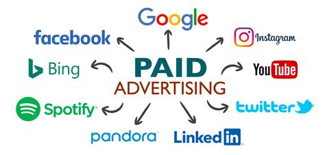 Paid Digital Advertising | Dot Marketing and Web Design | RC, SD