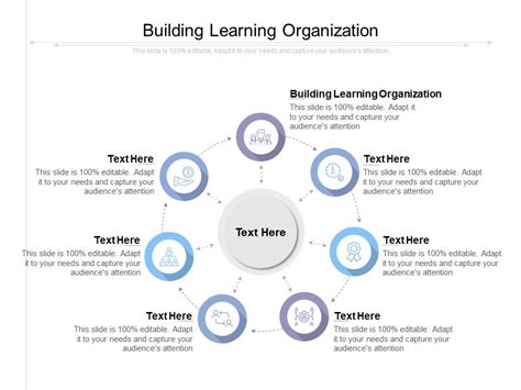 Image result for PowerPoint Download On Learning Organization
