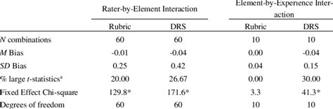 Image result for Interaction Method Sums