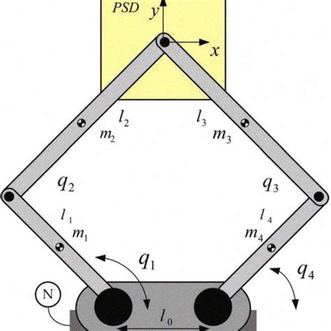 Image result for How to Use Pantograph