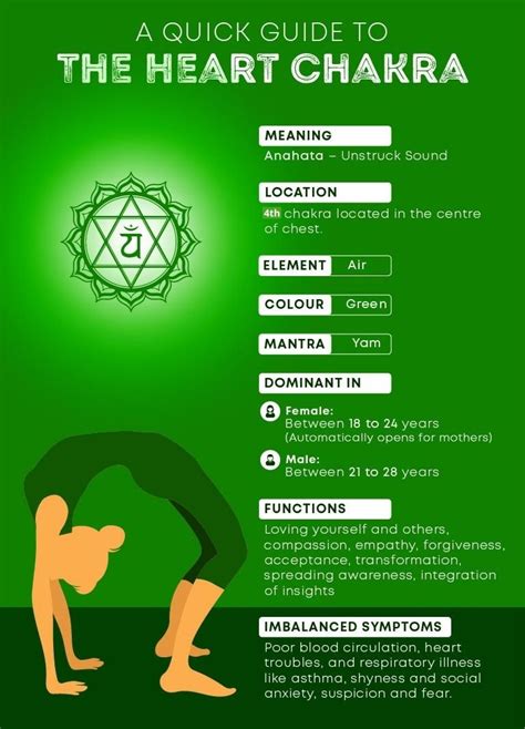 heart chakra quotes