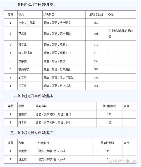 2021年上海成人高考成绩什么时候公布 - 知乎