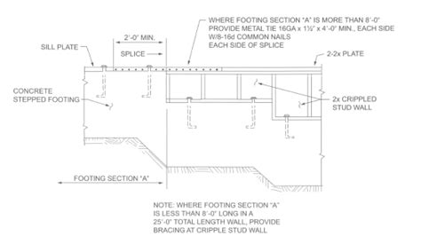 Image result for Michigan Existing Building Code