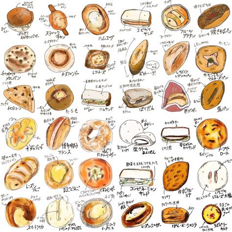 Image result for Machine Learning Model Performance