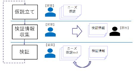 Vocabulary.com Cheats JavaScript 的图像结果