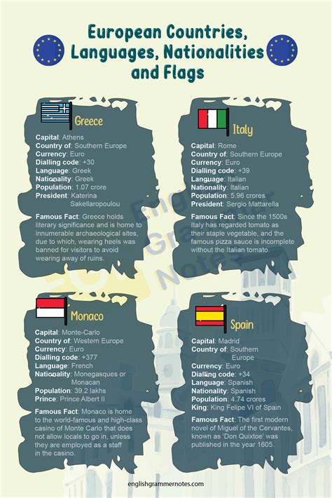 European Countries Languages Flags | List of European Countries, Languages, Nationalities and ...