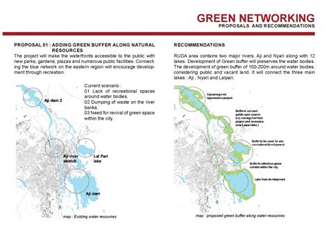 RAJKOT DEVELOPMENT PLAN 2036 | CEPT - Portfolio