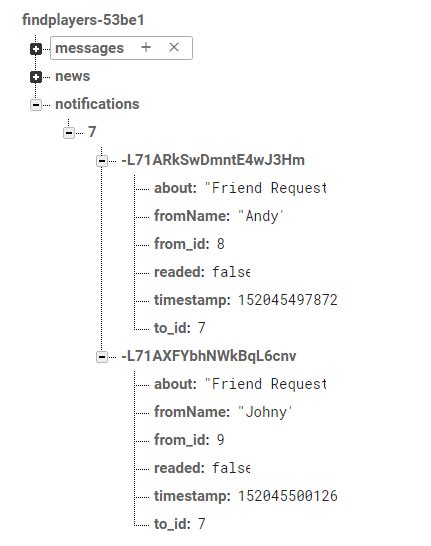 Image result for RecyclerView with Firebase