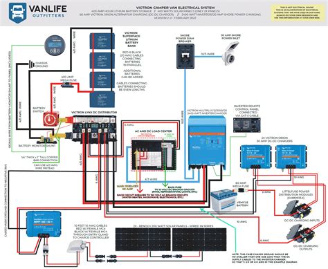 Rv Park Electrical Wiring Diagrams - Wiring Diagram
