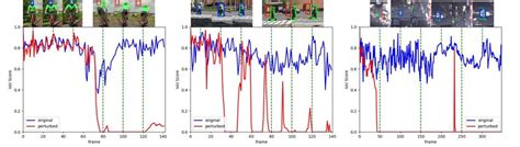 Image result for Tracking Graph