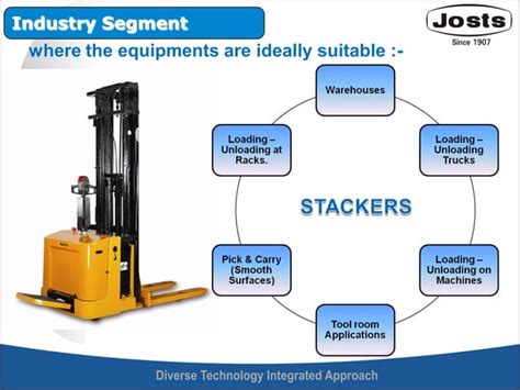 Image result for Reach Stacker Operating