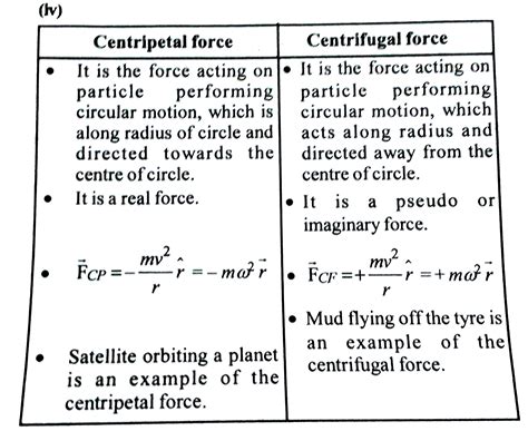 Centrifugal Force Equation