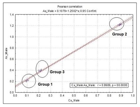 Accumulation of Astaxanthin and Canthaxanthin in Liver and Gonads of ...