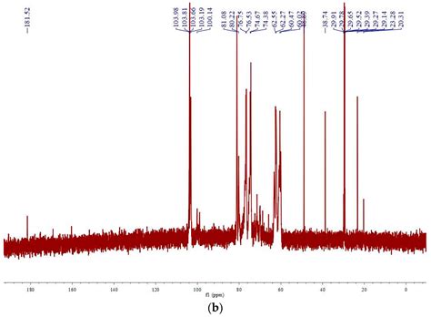 Research on the Impact of Deep Eutectic Solvent and Hot-Water ...