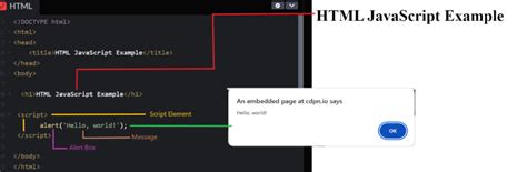 Image result for JavaScript Coding in HTML