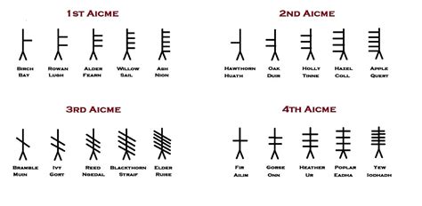 Ogham Celtic Tree Calendar - Printable Calendars AT A GLANCE