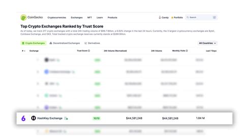 Image result for Hash Key Platform
