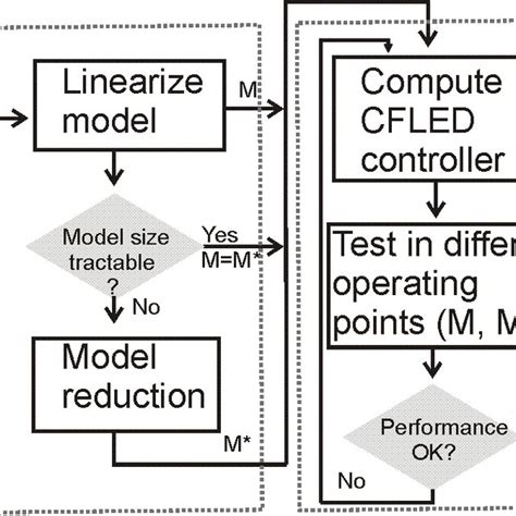 Image result for Clock Simulation Matlab